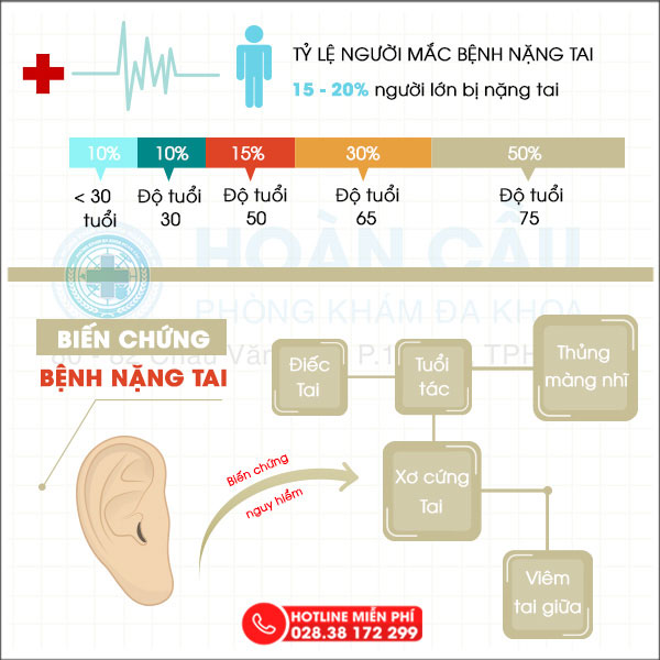 Nặng tai sẽ khỏi ngay với liệu trình điều trị mới