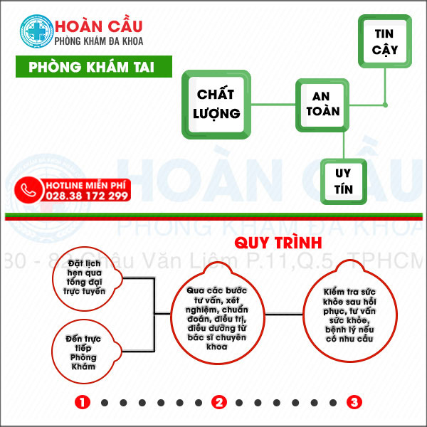 Địa chỉ khám tai hiệu quả cao tại TPHCM