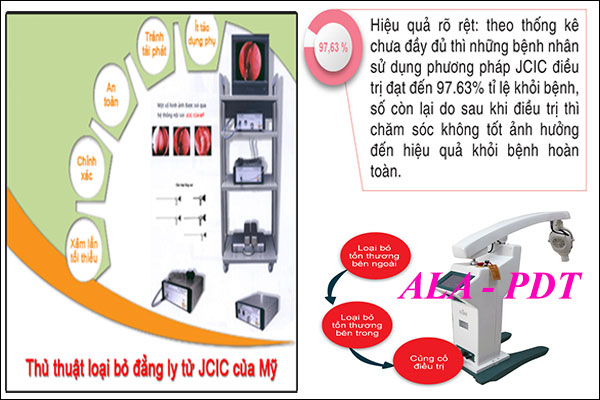 Tìm hiểu về bệnh u nhú amidan